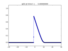 ../_images/apps_fvmbook_chap11_congestion__plots_frame0002fig1.png