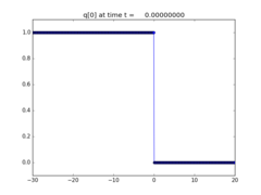 ../_images/apps_fvmbook_chap11_greenlight__plots_frame0000fig1.png