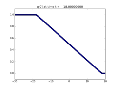 ../_images/apps_fvmbook_chap11_greenlight__plots_frame0010fig1.png