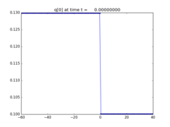 ../_images/apps_fvmbook_chap16_vctraffic__plots_frame0000fig0.png