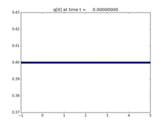 ../_images/apps_fvmbook_chap17_onramp__plots_frame0000fig0.png