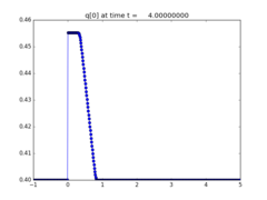 ../_images/apps_fvmbook_chap17_onramp__plots_frame0002fig0.png