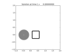 ../_images/apps_fvmbook_chap20_burgers__plots_frame0000fig1.png