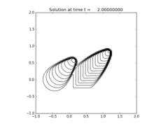 ../_images/apps_fvmbook_chap20_burgers__plots_frame0005fig1.png