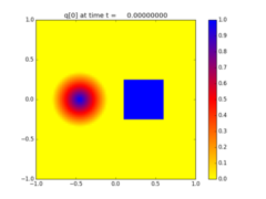 ../_images/apps_fvmbook_chap20_rotate__plots_frame0000fig0.png