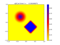 ../_images/apps_fvmbook_chap20_rotate__plots_frame0001fig0.png