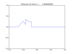../_images/apps_fvmbook_chap3_acousimple__plots_frame0025fig1.png