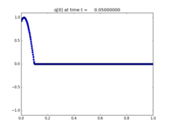 ../_images/apps_fvmbook_chap7_acouinflow__plots_frame0001fig0.png