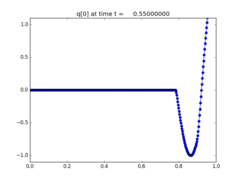 ../_images/apps_fvmbook_chap7_acouinflow__plots_frame0011fig0.png