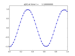 ../_images/apps_fvmbook_chap7_advinflow__plots_frame0011fig0.png