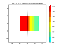 ../_images/apps_tsunami_bowl_radial_fgmax__plots_fgmax_grid1.png