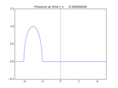 ../_images/classic_examples_acoustics_1d_heterogeneous__plots_frame0000fig0.png