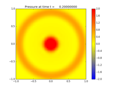 ../_images/classic_examples_acoustics_2d_radial__plots_frame0004fig0.png