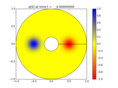 ../_images/classic_examples_advection_2d_annulus__plots_frame0000fig0.png