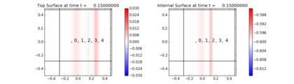 ../_images/geoclaw_examples_multi-layer_plane_wave__plots_frame0006fig0.png