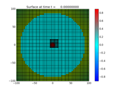 ../_images/geoclaw_examples_tsunami_bowl-radial__plots_frame0000fig0.png