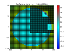 ../_images/geoclaw_examples_tsunami_bowl-radial__plots_frame0015fig0.png