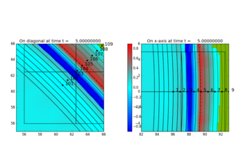 ../_images/geoclaw_examples_tsunami_bowl-radial__plots_frame0015fig10.png