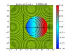 ../_images/geoclaw_examples_tsunami_bowl-slosh__plots_frame0000fig0.png
