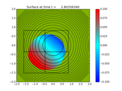 ../_images/geoclaw_examples_tsunami_bowl-slosh__plots_frame0010fig0.png