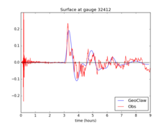 ../_images/geoclaw_examples_tsunami_chile2010__plots_gauge32412fig300.png