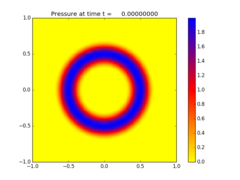 ../../_images/pyclaw_examples_acoustics_2d_homogeneous__plots_frame0000fig0.png