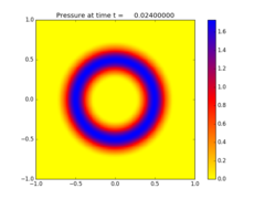../../_images/pyclaw_examples_acoustics_2d_homogeneous__plots_frame0002fig0.png