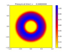 ../../_images/pyclaw_examples_acoustics_2d_homogeneous__plots_frame0004fig0.png