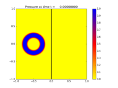 ../../_images/pyclaw_examples_acoustics_2d_variable__plots_frame0000fig0.png