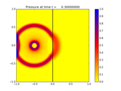 ../../_images/pyclaw_examples_acoustics_2d_variable__plots_frame0010fig0.png