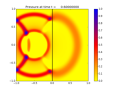 ../../_images/pyclaw_examples_acoustics_2d_variable__plots_frame0020fig0.png
