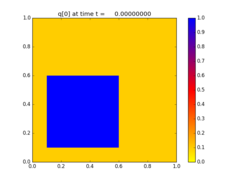 ../../_images/pyclaw_examples_advection_2d__plots_frame0000fig0.png