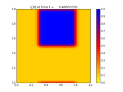 ../../_images/pyclaw_examples_advection_2d__plots_frame0002fig0.png