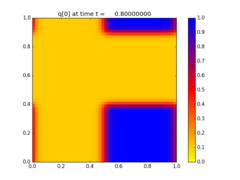 ../../_images/pyclaw_examples_advection_2d__plots_frame0004fig0.png