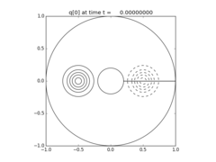 ../../_images/pyclaw_examples_advection_2d_annulus__plots_frame0000fig0.png