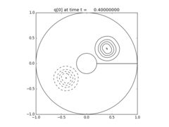 ../../_images/pyclaw_examples_advection_2d_annulus__plots_frame0004fig0.png
