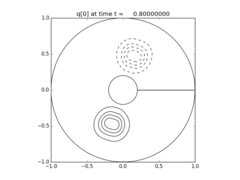 ../../_images/pyclaw_examples_advection_2d_annulus__plots_frame0008fig0.png