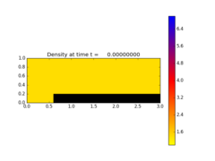 ../../_images/pyclaw_examples_euler_2d__plots_frame0000fig0.png
