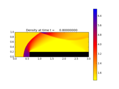 ../../_images/pyclaw_examples_euler_2d__plots_frame0004fig0.png