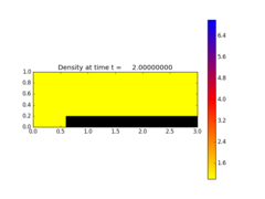 ../../_images/pyclaw_examples_euler_2d__plots_frame0010fig0.png