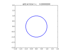 ../../_images/pyclaw_examples_kpp__plots_frame0000fig1.png