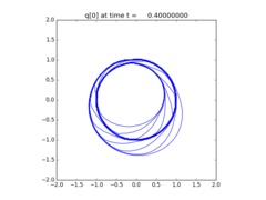 ../../_images/pyclaw_examples_kpp__plots_frame0004fig1.png