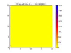 ../../_images/pyclaw_examples_psystem_2d__plots_frame0000fig0.png