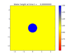 ../../_images/pyclaw_examples_shallow_2d__plots_frame0000fig0.png
