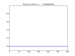 ../../_images/pyclaw_examples_stegoton_1d__plots_frame0000fig1.png