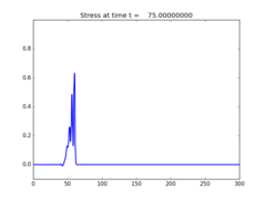 ../../_images/pyclaw_examples_stegoton_1d__plots_frame0003fig1.png