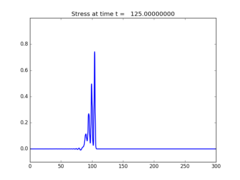 ../../_images/pyclaw_examples_stegoton_1d__plots_frame0005fig1.png