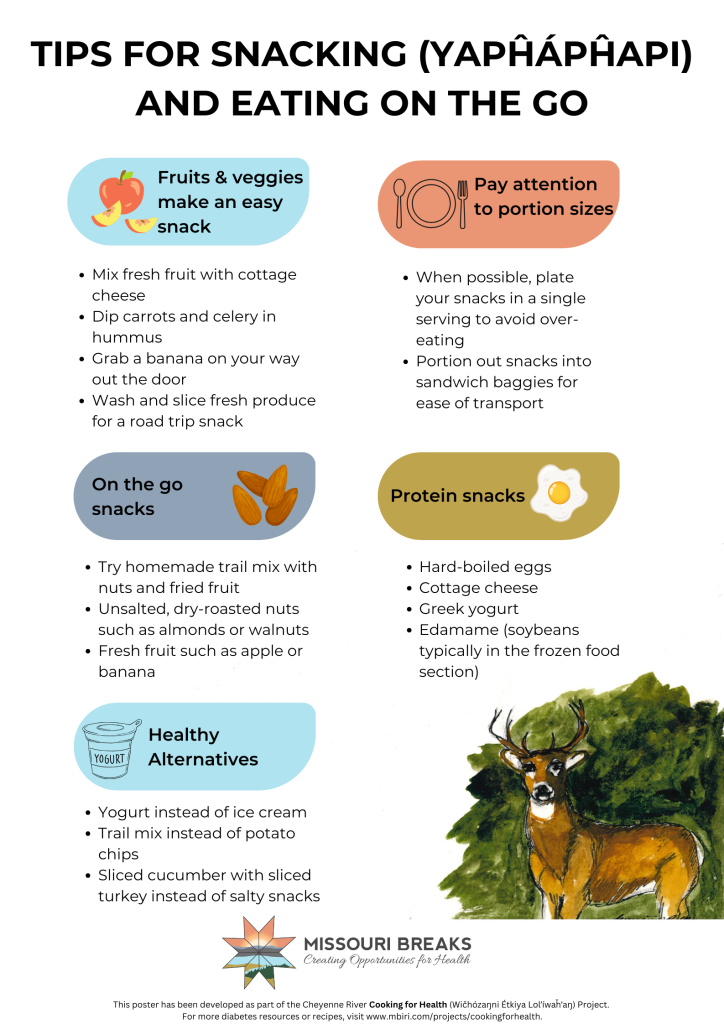 Eating on the Go Poster