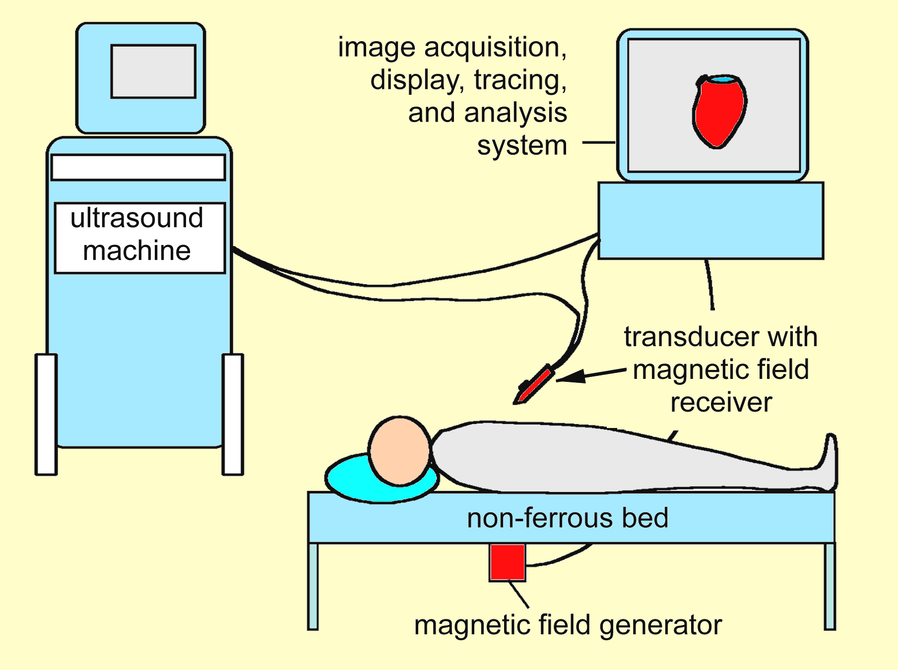 3D Echo Configuration