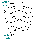 Schematic CenterAxis